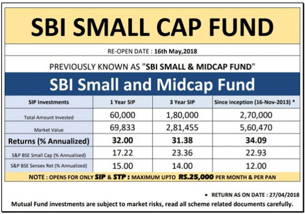 Is Sbi Small Cap Fund A Good Investment